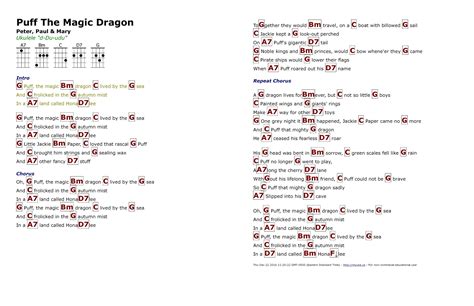 The Psychology of Playing the Magic Dragon Chords: Connecting with the Music